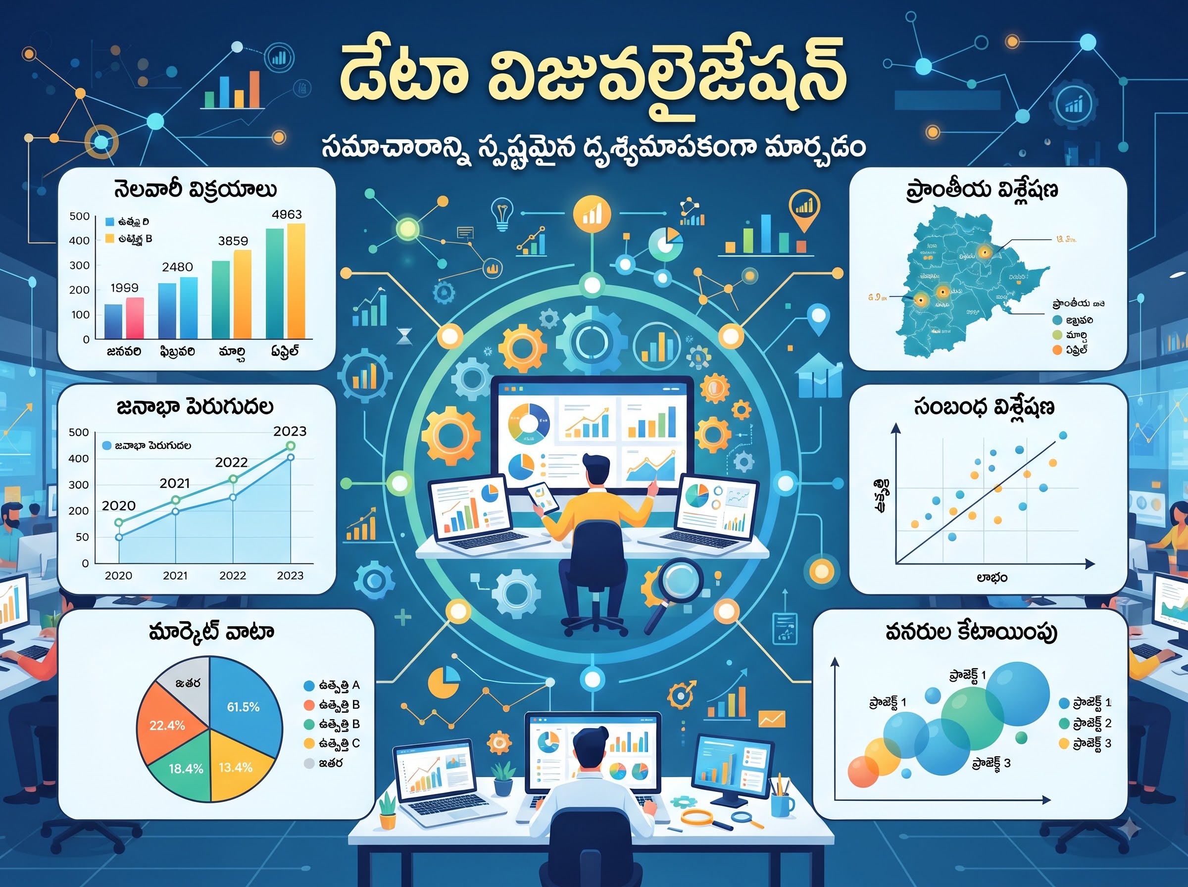 Data Visualization (Telugu)